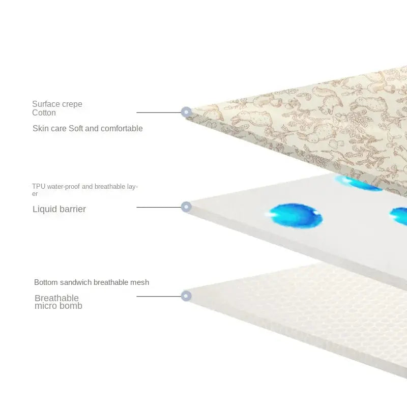 Housse Matelas Langer Coton Imperméable BABINET Housse de France