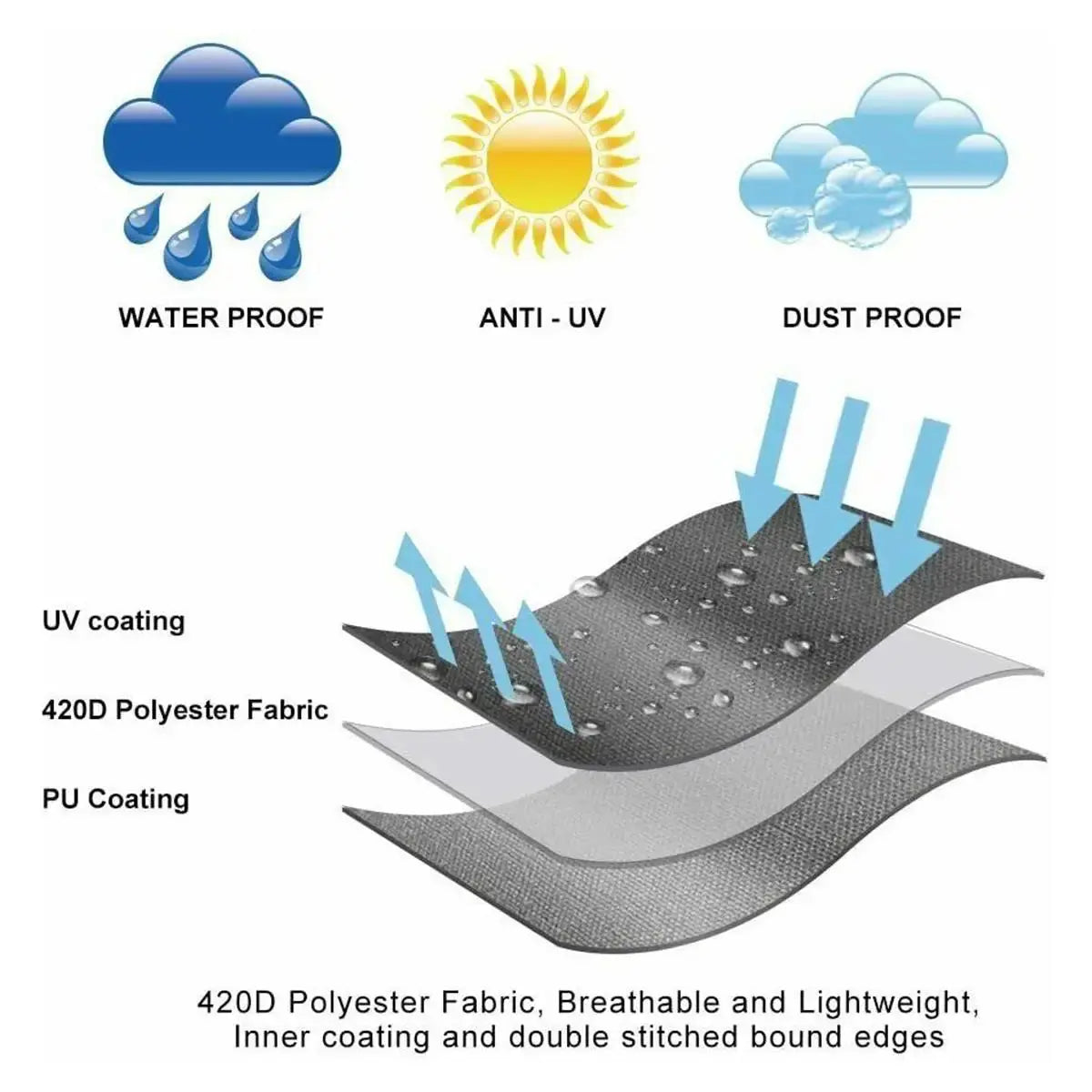 Housse Parasol Imperméable OXLA Housse de France