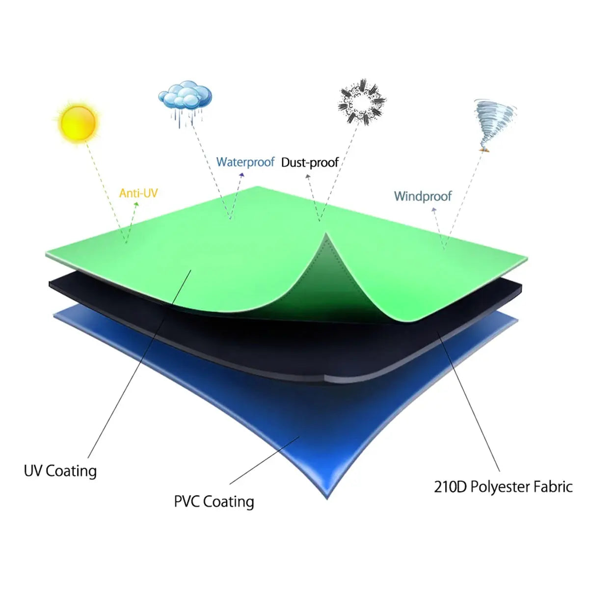 Housse Chaise Imperméable Résistante GARDALUX Housse de France